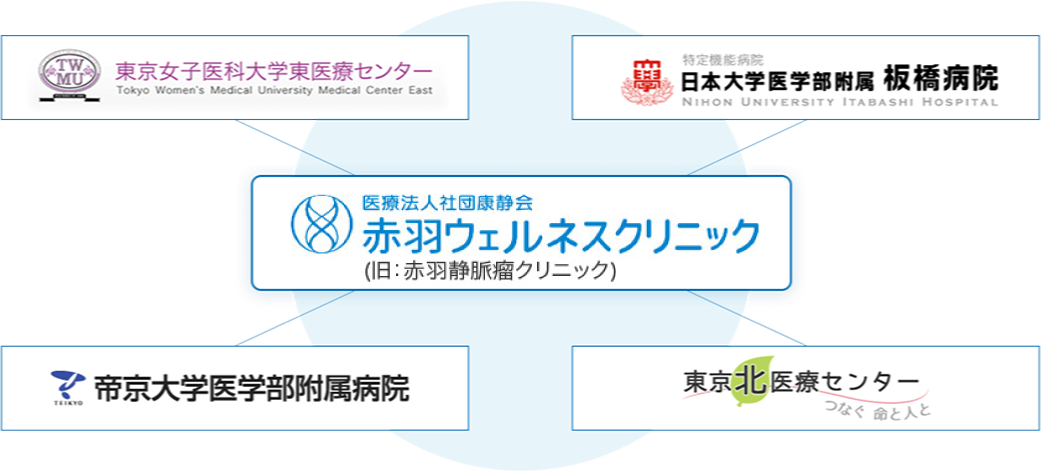 赤羽ウェルネスクリニック